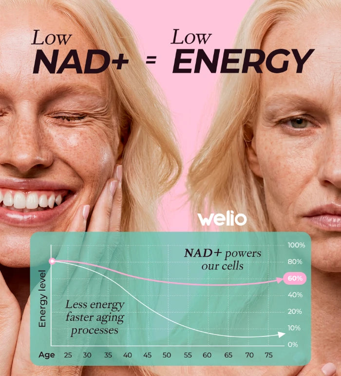 Welio NAD+