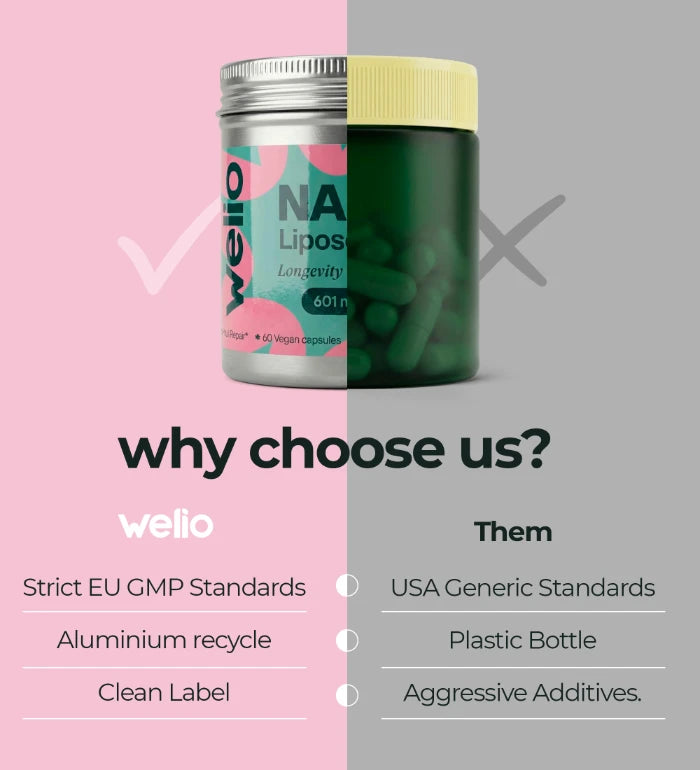 Welio NAD+