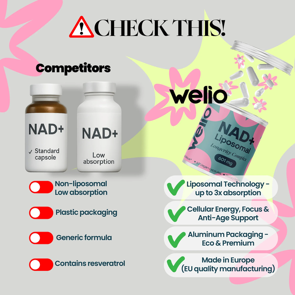 Welio NAD+
